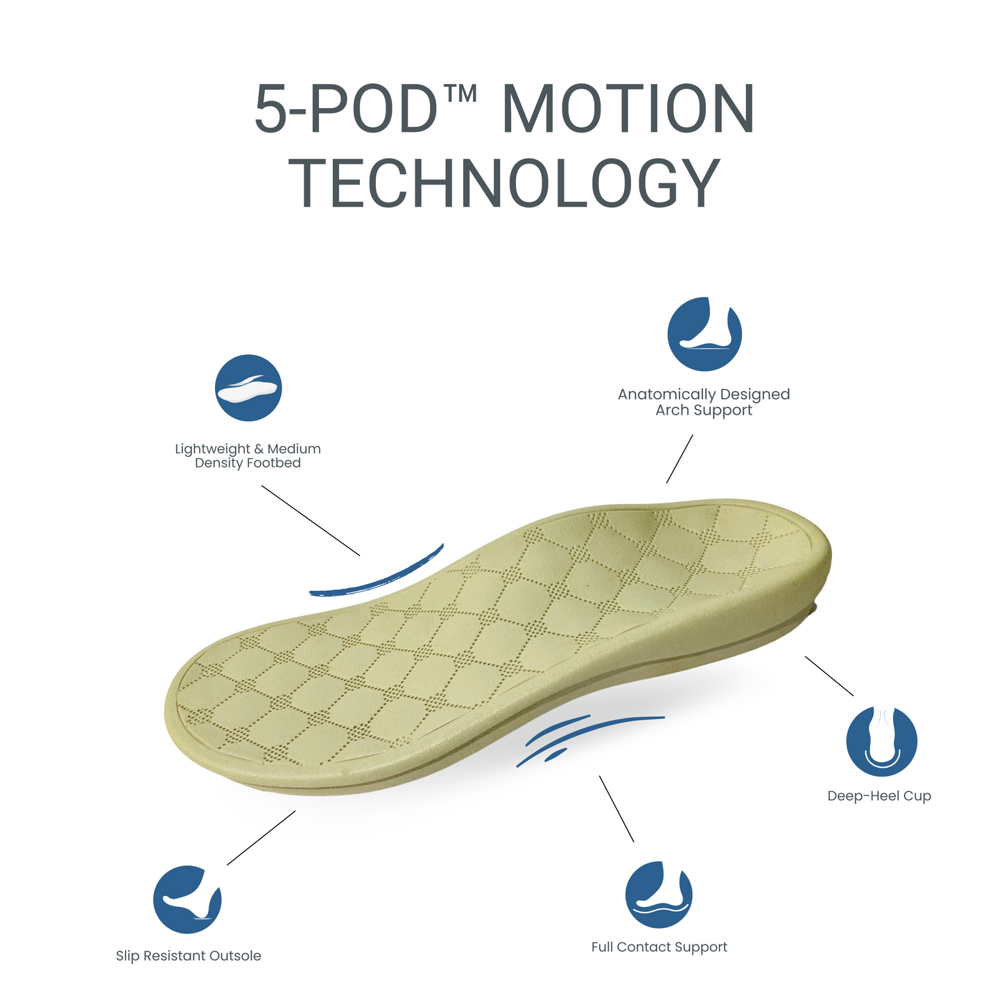 Orthopedic footwear for ladies