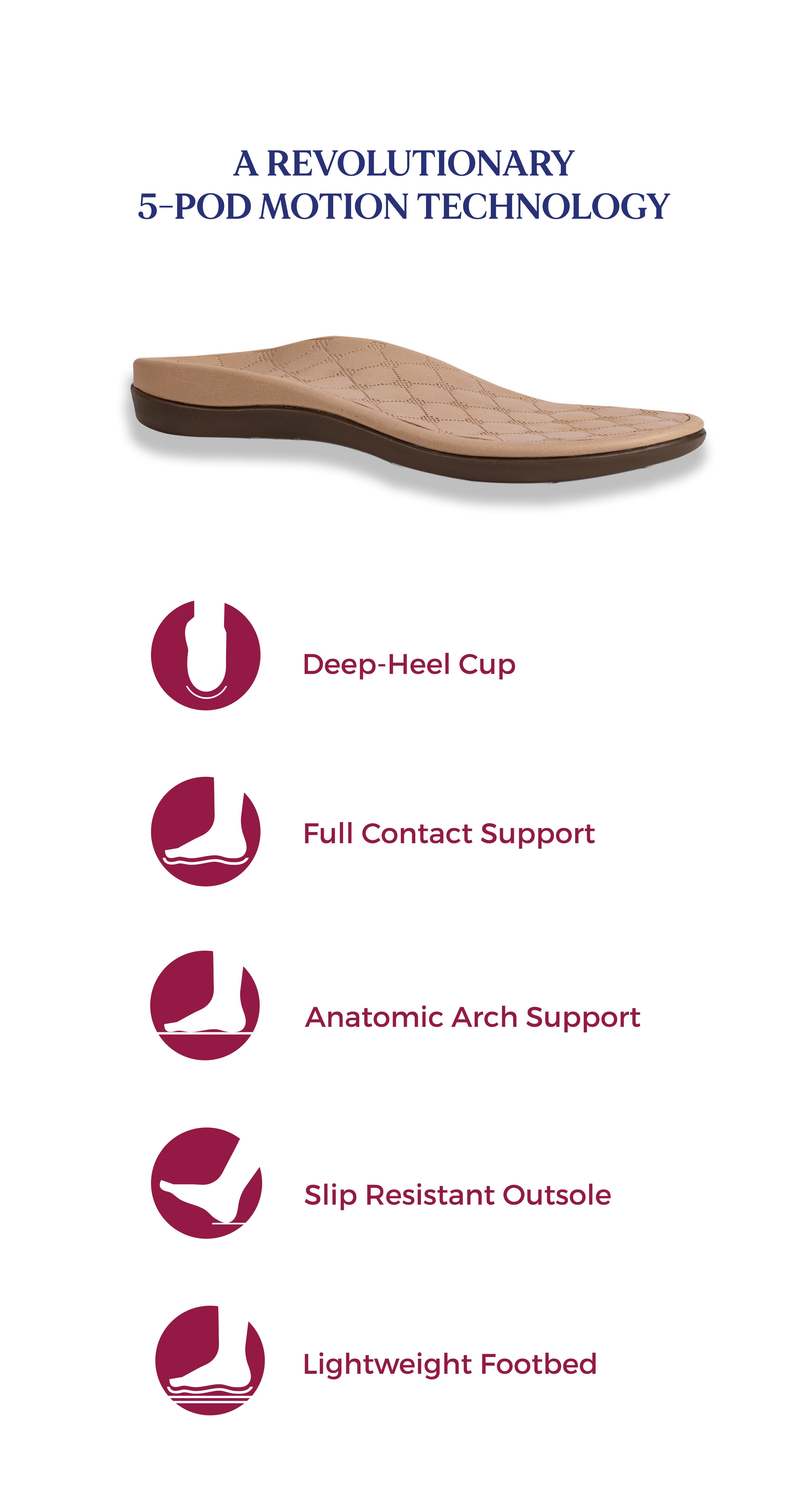 5-Pod Motion Technology, when science meets your feet